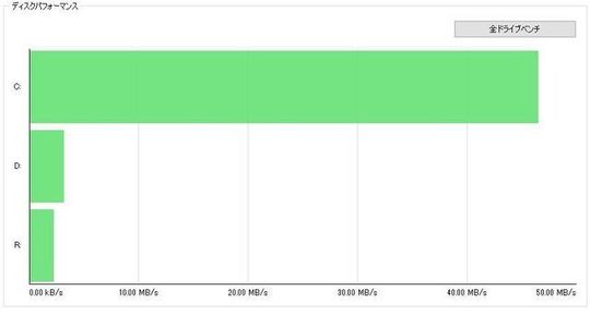 SSDやSSHDへの交換｜パソコン修理山口